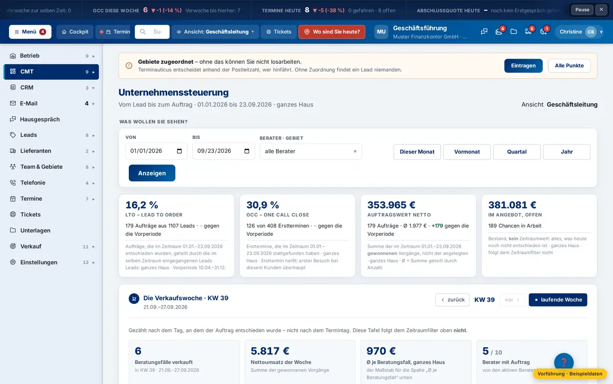 Vom Lead bis zum Auftrag, in vier Zahlen – Muster Finanzkontor GmbH