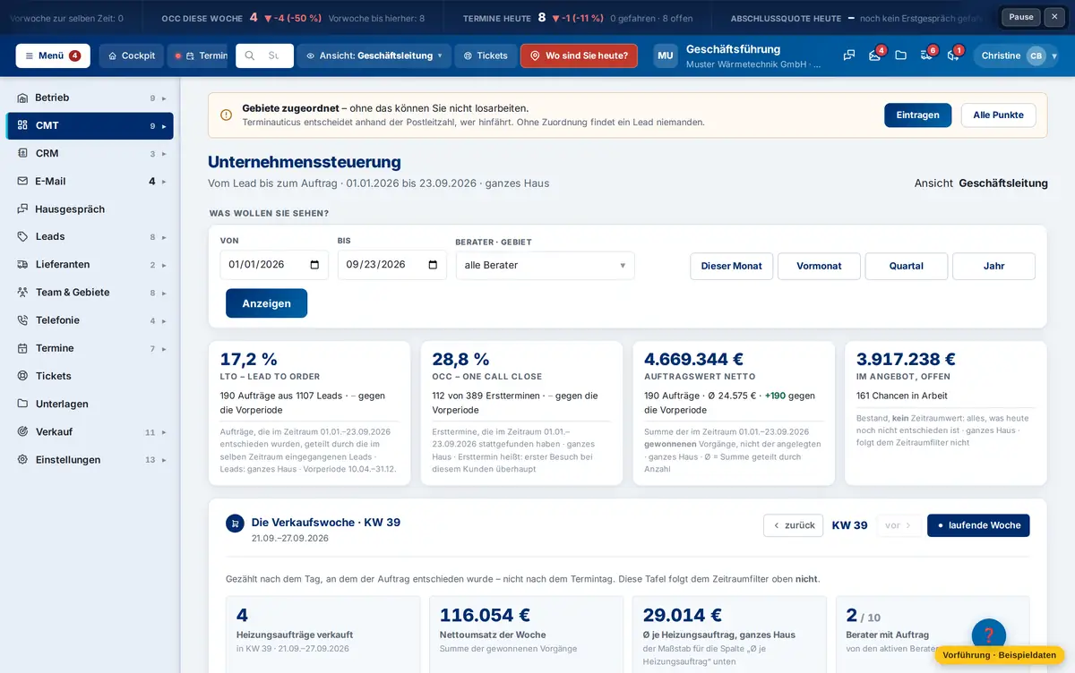 Vom Lead bis zum Auftrag, in vier Zahlen – Muster Wärmetechnik GmbH
